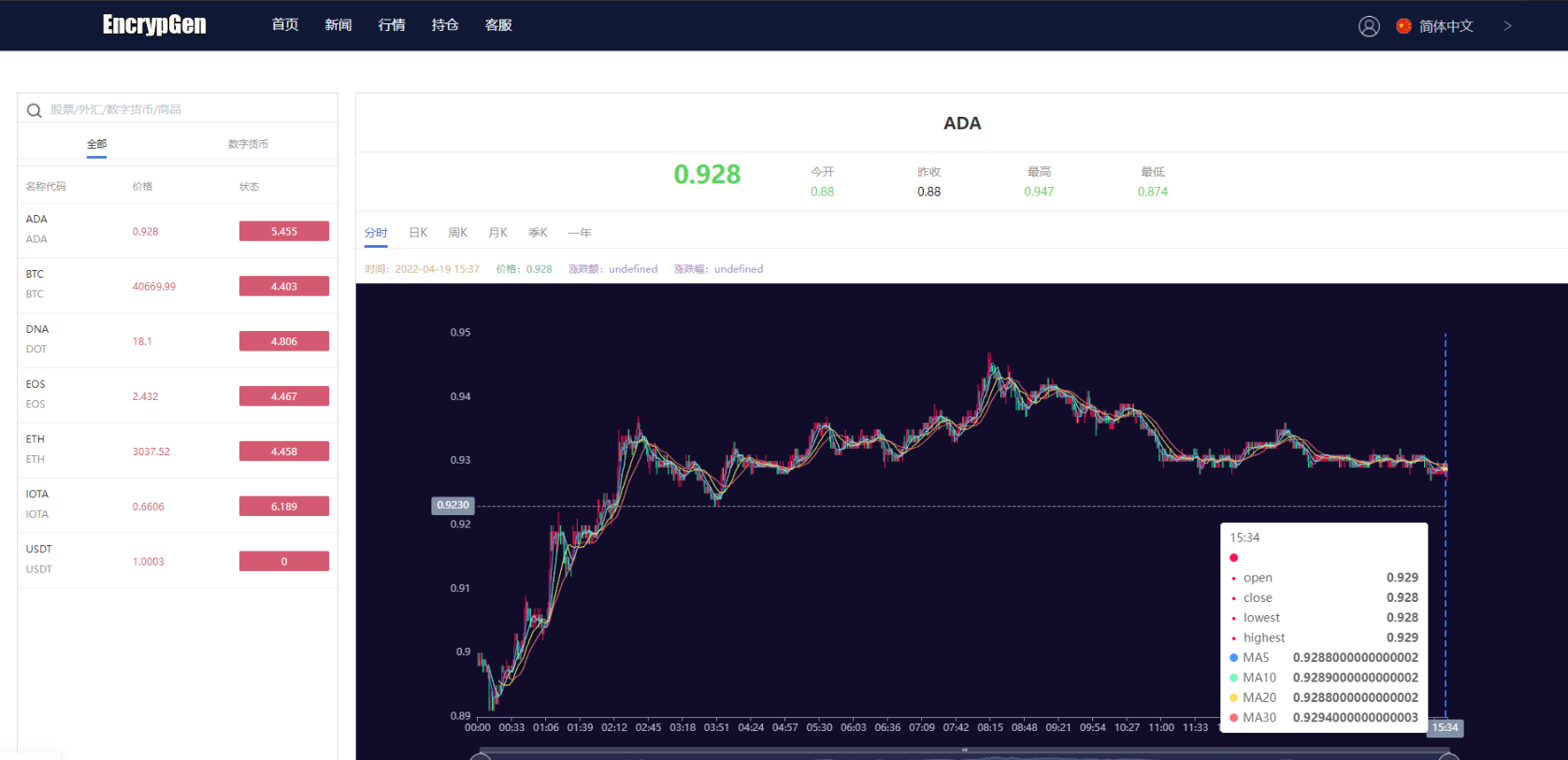 图片[4]-全新PC版微盘系统/微盘外汇系统/USDT充值/九种语言/实名认证 - NX-GAME-NX-GAME