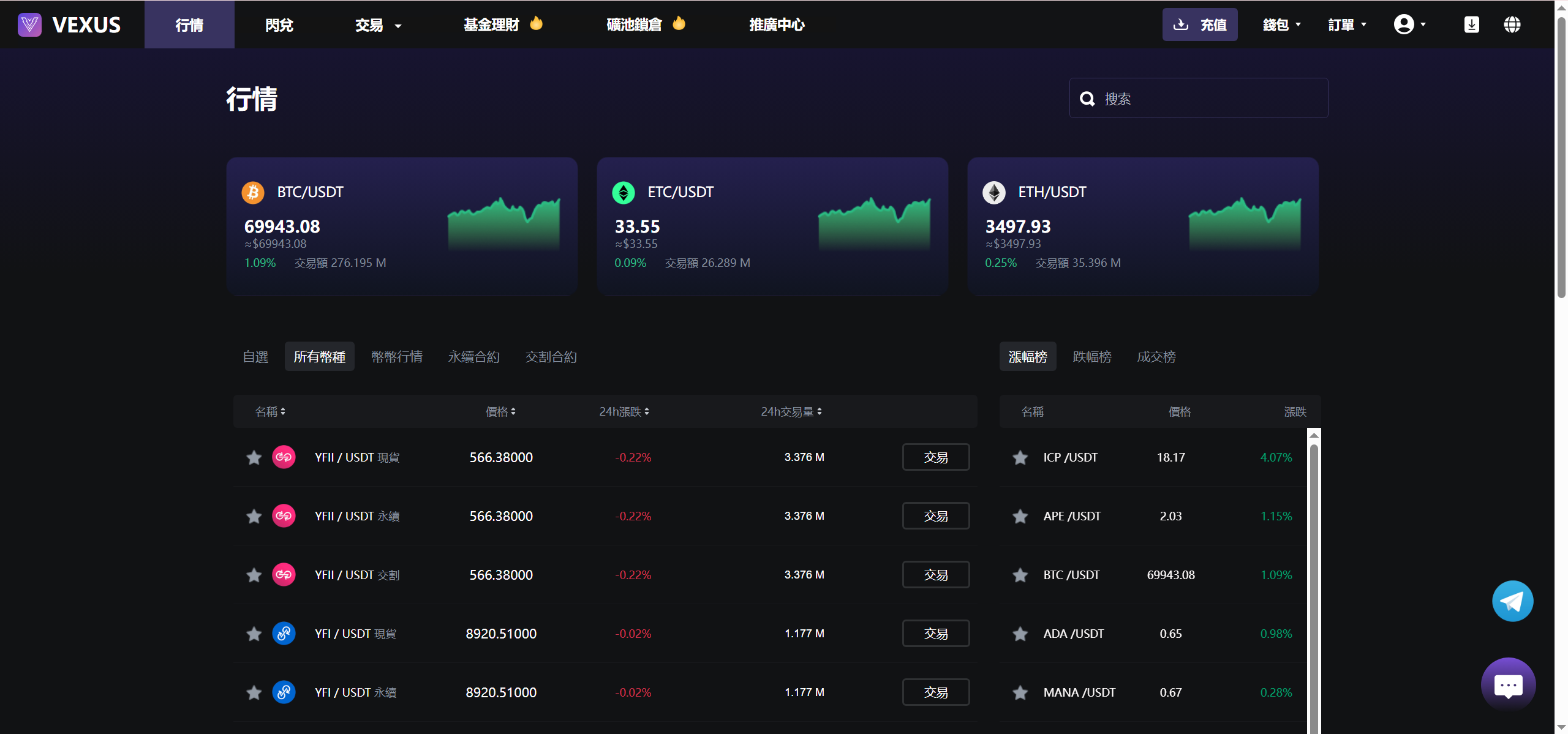 图片[6]-Vexus多语言虚拟货币交易所/模拟账户+现货交易+永续合约+交割合约+基金理财+锁仓挖矿+质押贷款+闪兑/前端vue编译后+后端Java - NX-GAME-NX-GAME